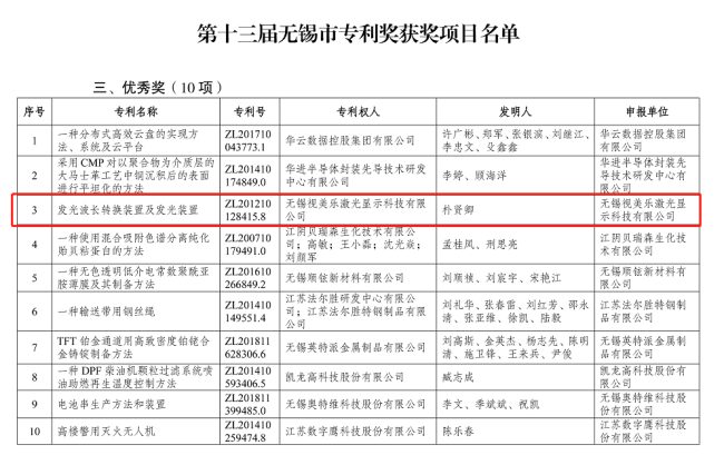 綜合排名第六，國內(nèi)大陸企業(yè)第三！SEEMILE上榜激光投影顯示技術(shù)專利排行榜